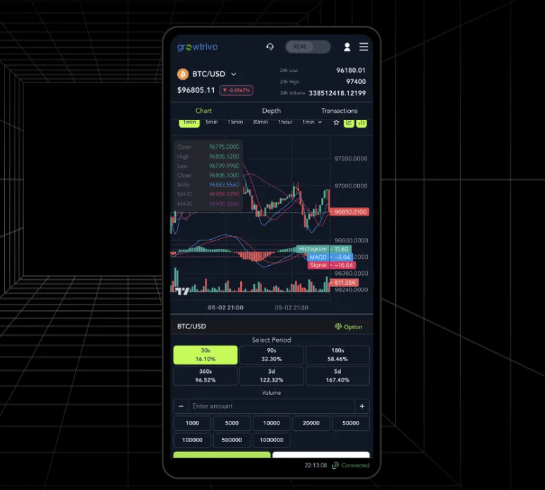 обзор на Growtrivo